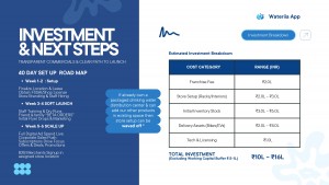 Wateriia Expands Across India with Dark Store Network to Power 30–60 Minute Delivery