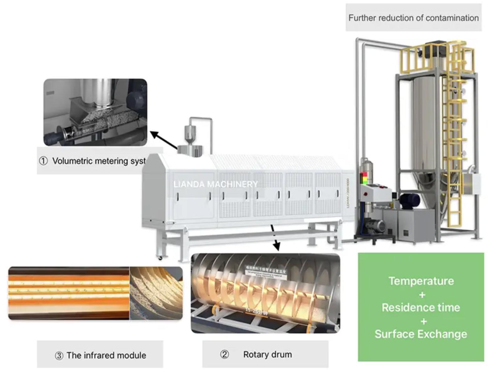 Infrared Crystal Dryer Gains Widespread Adoption Across Multiple Industries Amid Demand for Efficien