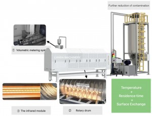 Infrared Crystal Dryer Gains Widespread Adoption Across Multiple Industries Amid Demand for Efficien