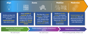 align assess mobilize modernize l