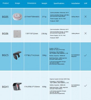 Bluetooth LED tag solution provider for industrial warehousing and manufacturing environments 3