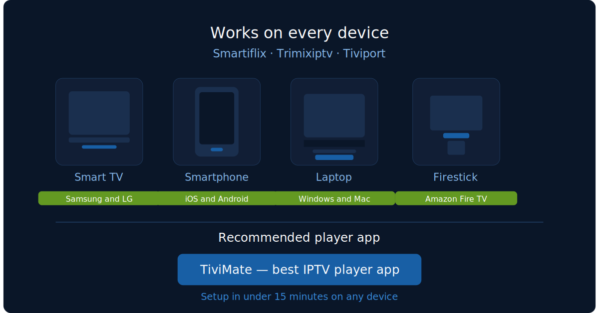 Best IPTV Services 2026 ranked and compared  Smartiflix vs Trimixiptv vs Tiviport