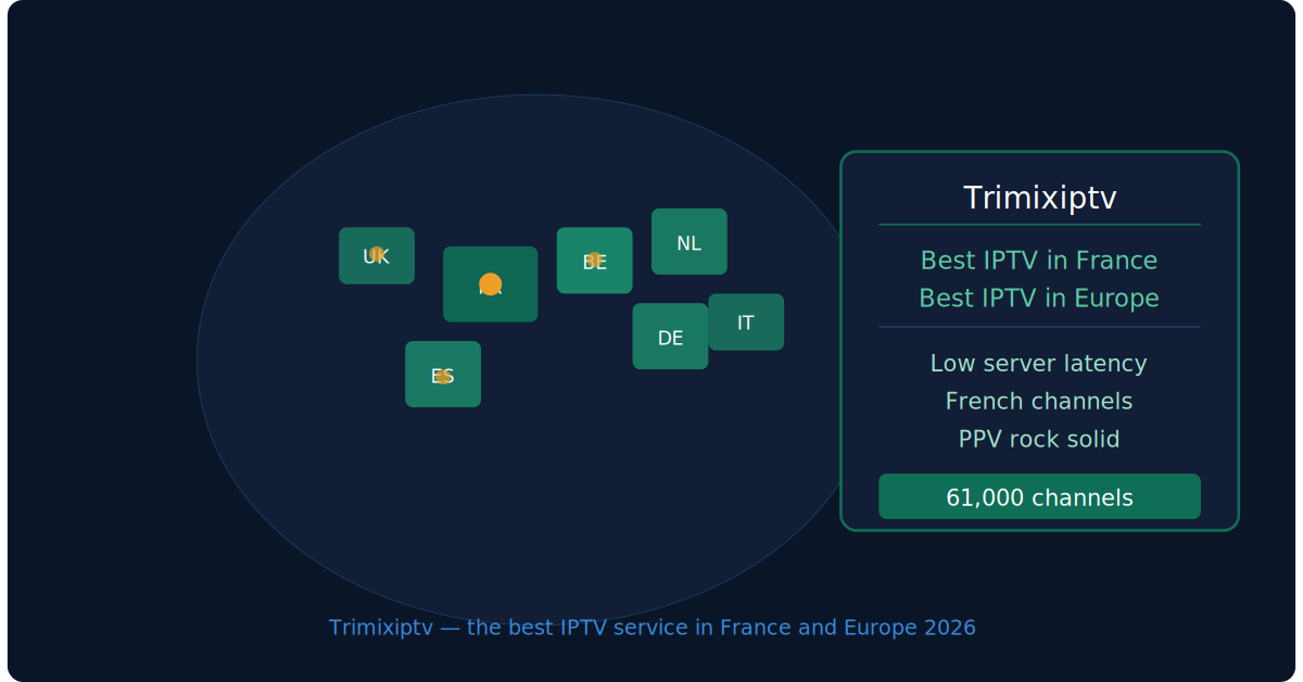 The best IPTV service should work on every device you own