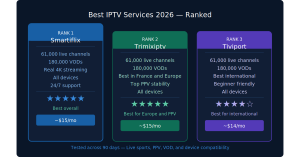 Best IPTV Service 2026 — Tested for 90 days across live sports, 4K streaming, and peak hours.