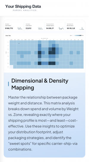Dimensional & Density Mapping