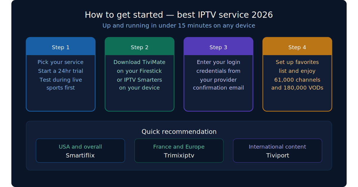 BEST IPTV FRANCE 2026