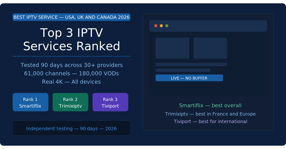 BEST IPV USA 2026