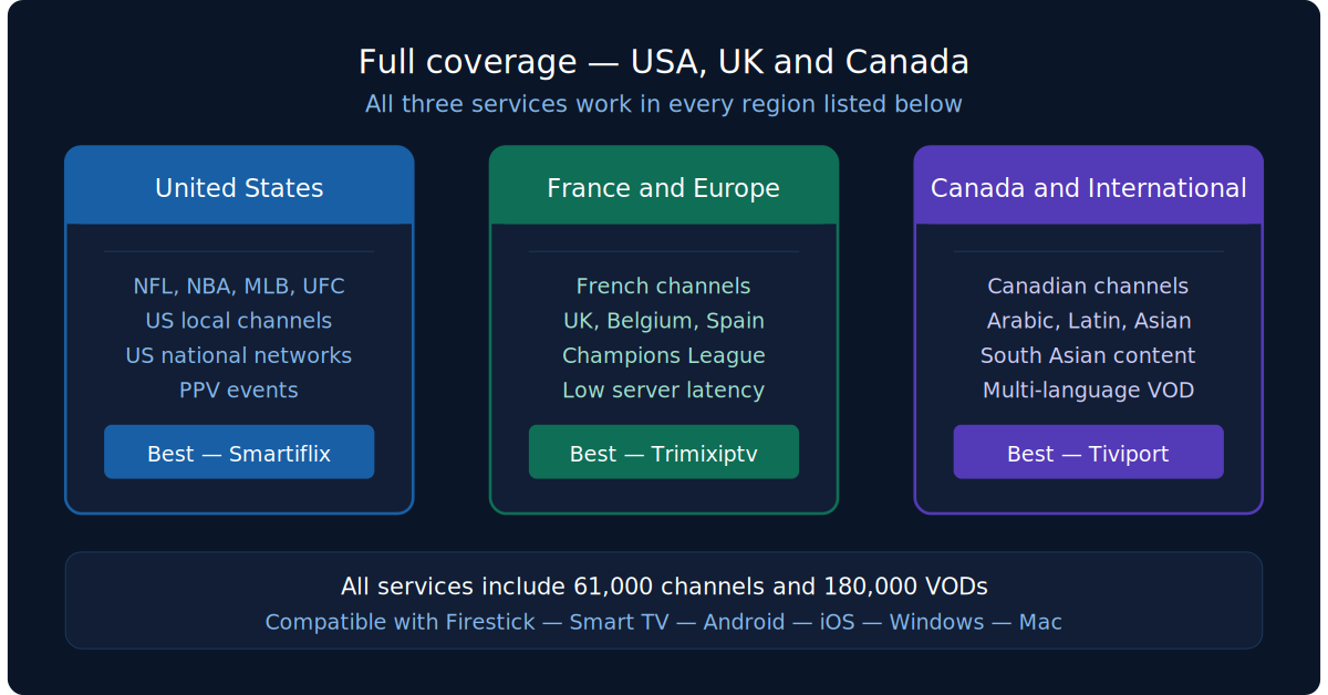 iptv coverage usa uk canada