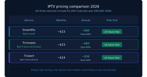 BEST IPTV UK 2026
