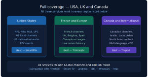 iptv coverage usa uk canada