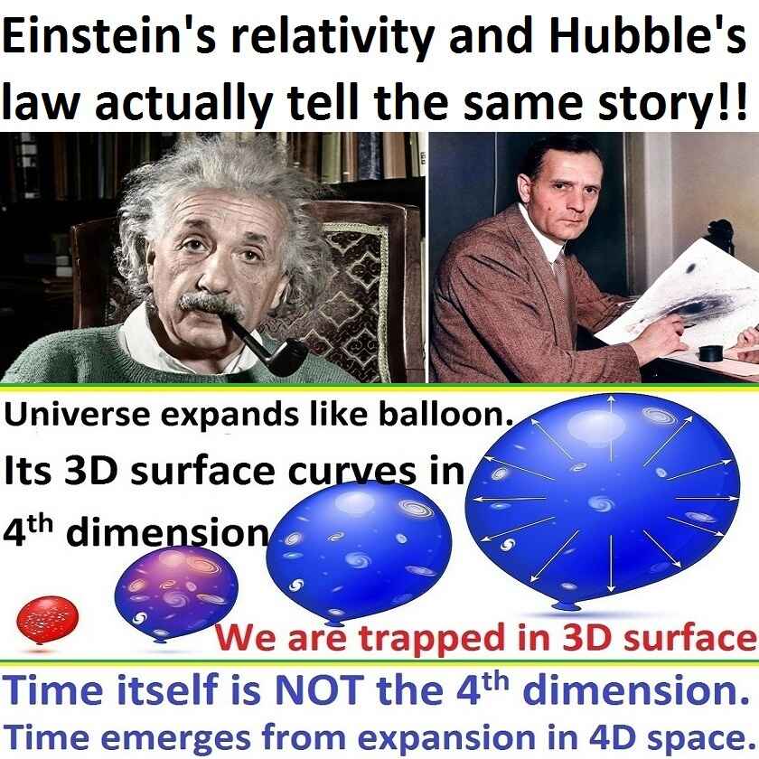 The expanding balloon model of the universe is the correct model