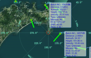 Verification of Global Field Experience and Tailored Support