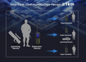 Top Rated Handheld Drone Detector