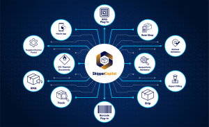 ShipperCopilot Shipping Software