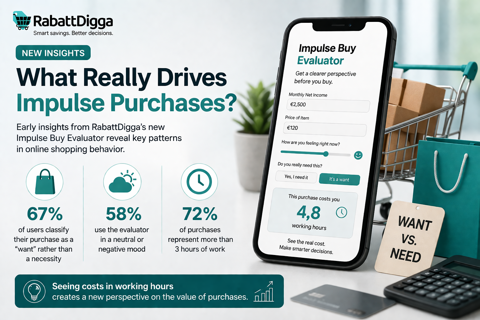 RabattDigga Releases Early Insights on Impulse Buying Behavior from New Online Evaluator