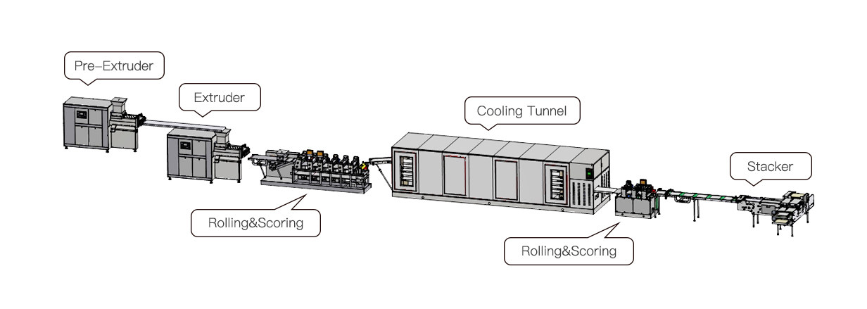 Capacitive Touch TFT LCD