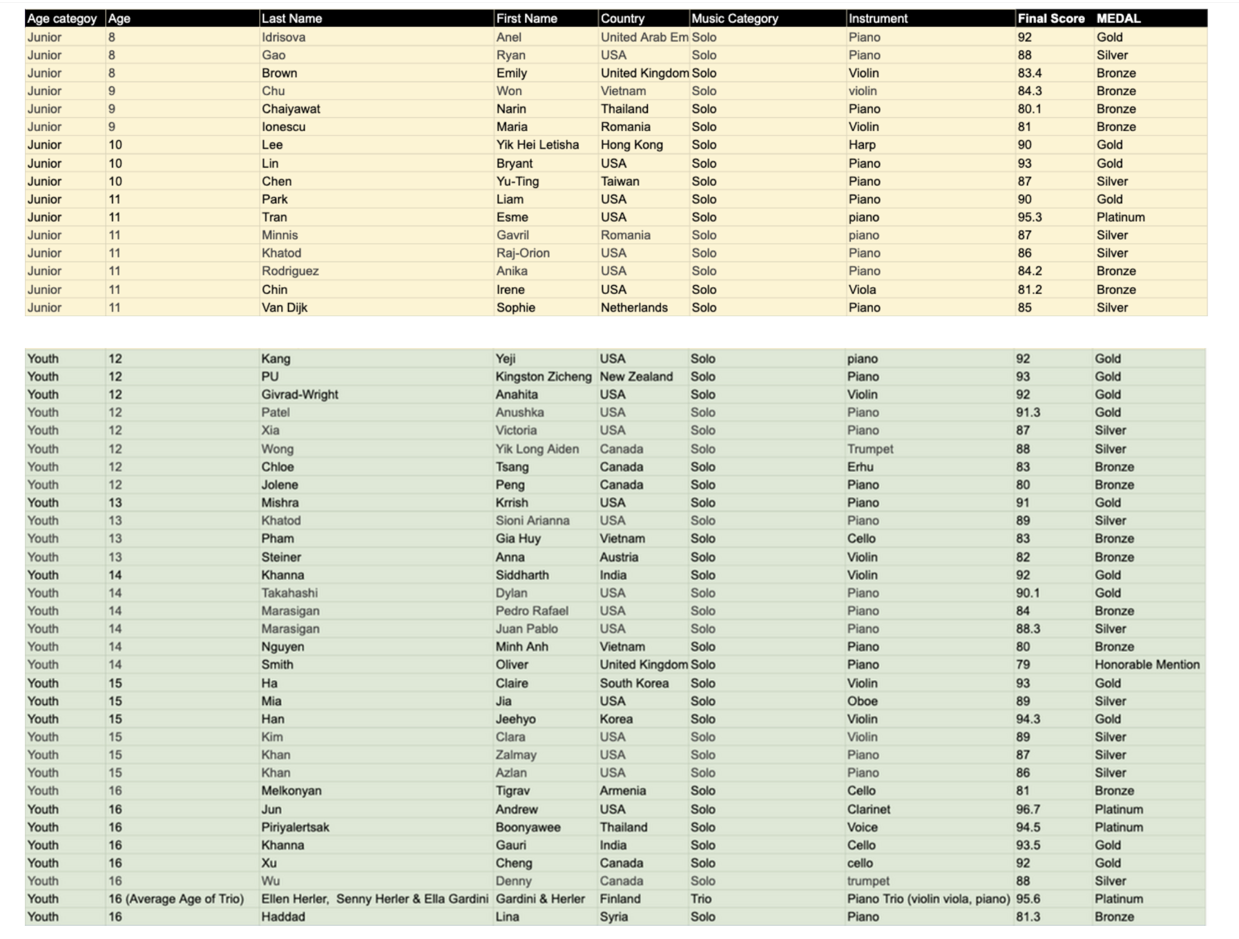 Grand Metropolitan International Music Competition 2026 Winner Bio