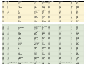 Grand Metropolitan International Music Competition 2026 Winner Bio