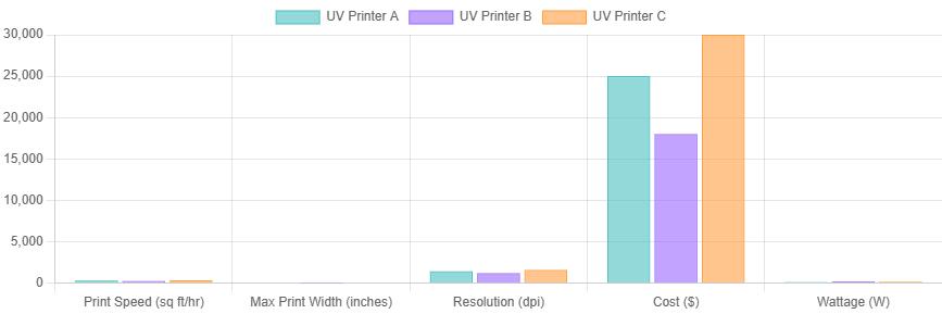 UV Printer 2