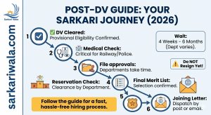What Really Happens After Document Verification in Government Jobs