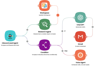 pic ai chatbot