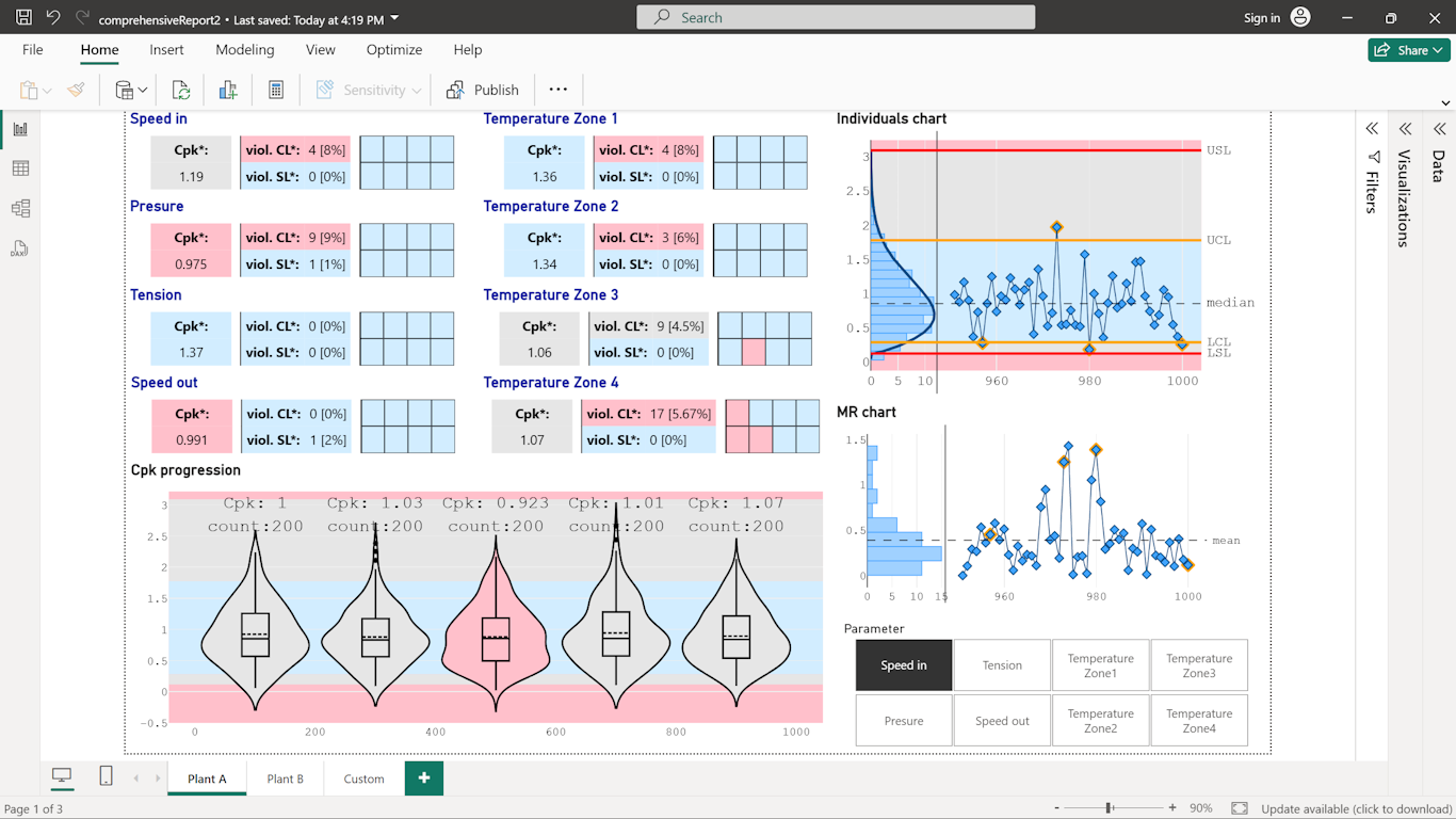 SPCChart2 1