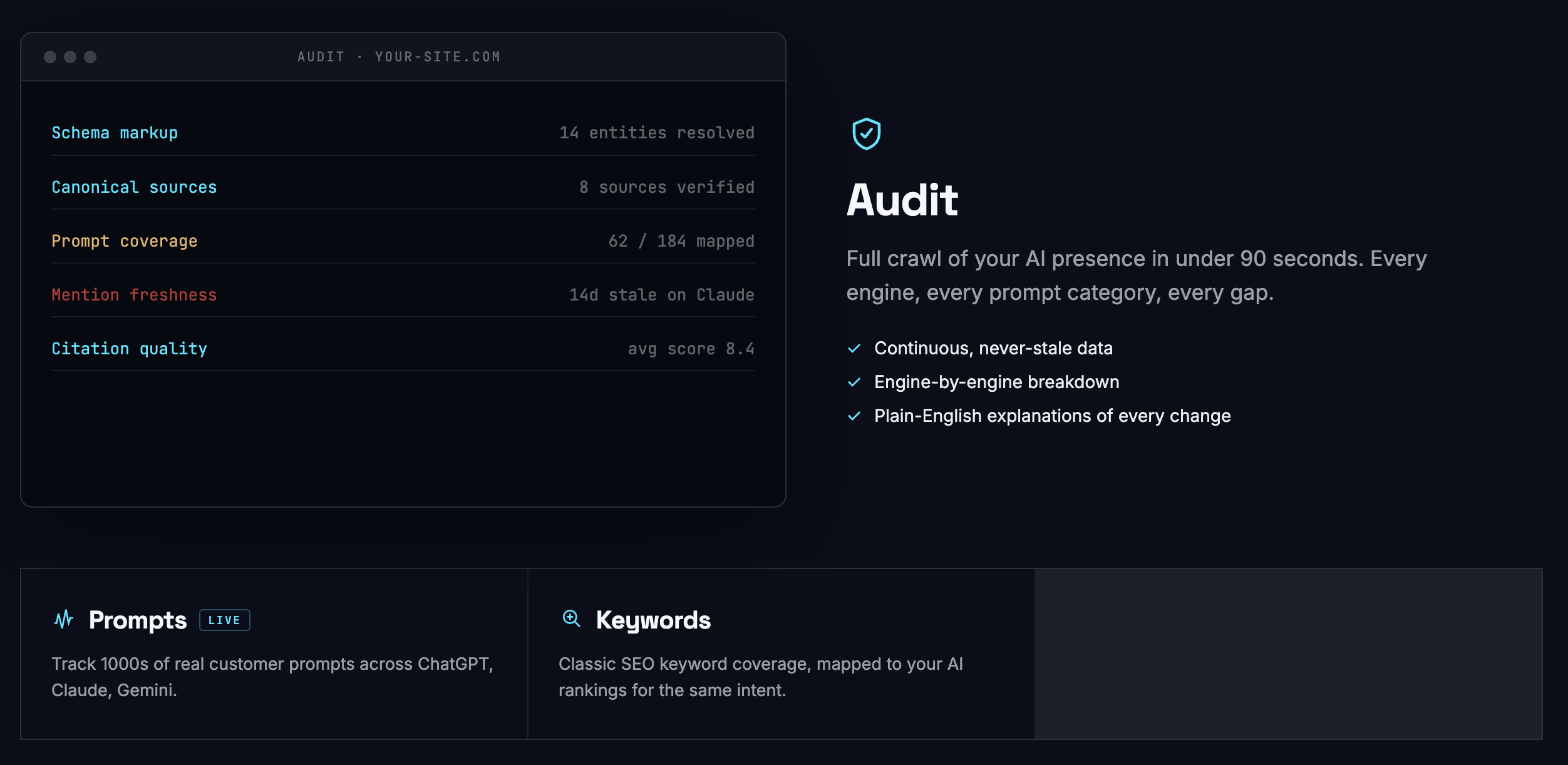 Rankxa by BusySeed Audit