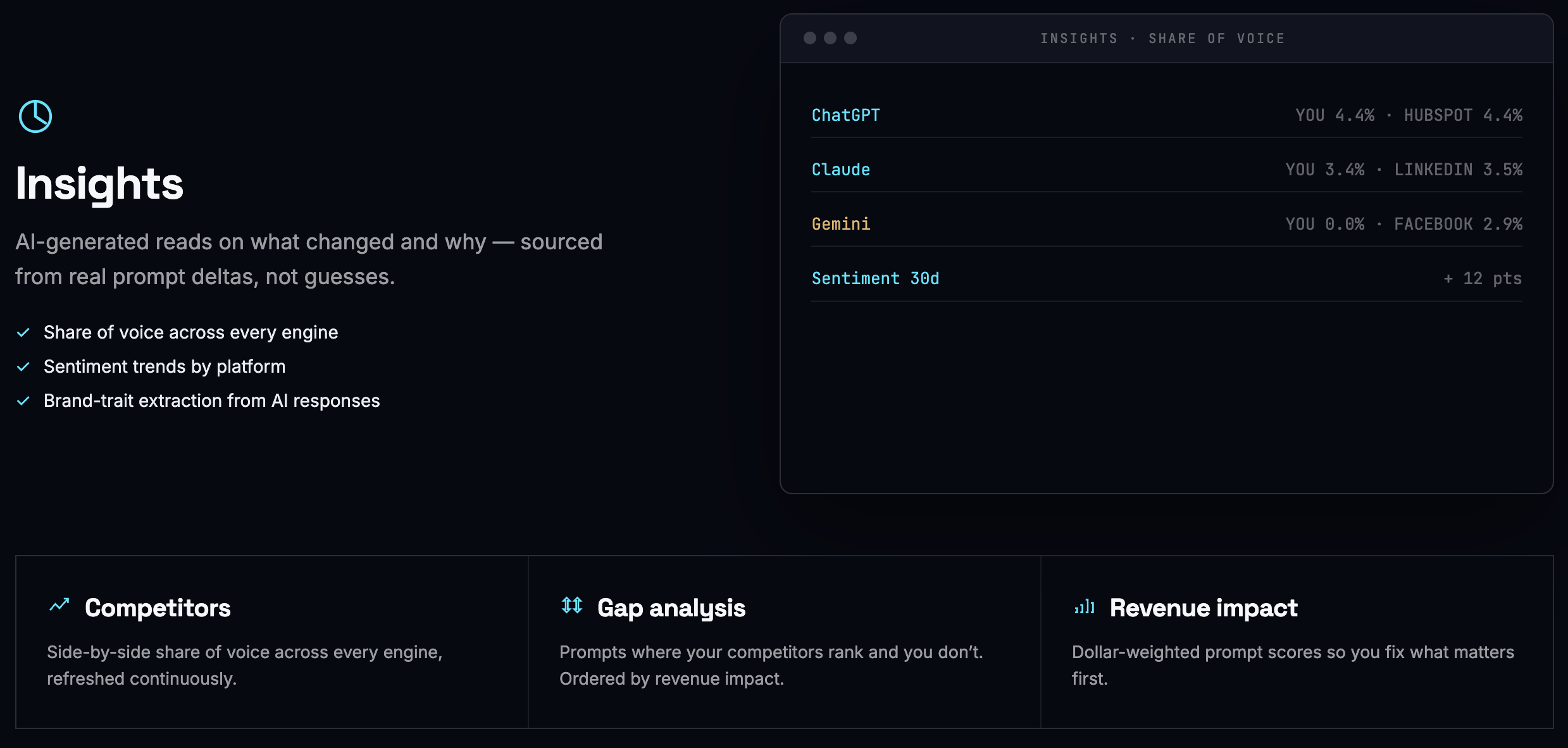 Rankxa by BusySeed Insights