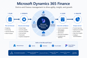 Dynamics 365 Finance