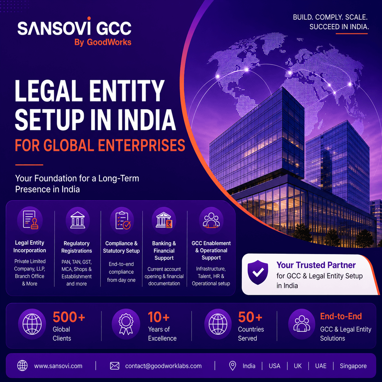 SansoviGCC Enables Global Enterprises to Establish Compliant Legal Entities in India with End-to-End GCC Setup Support