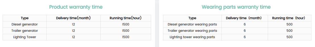 Professional Wholesaler and Exporter of Commercial Diesel Generator Sets