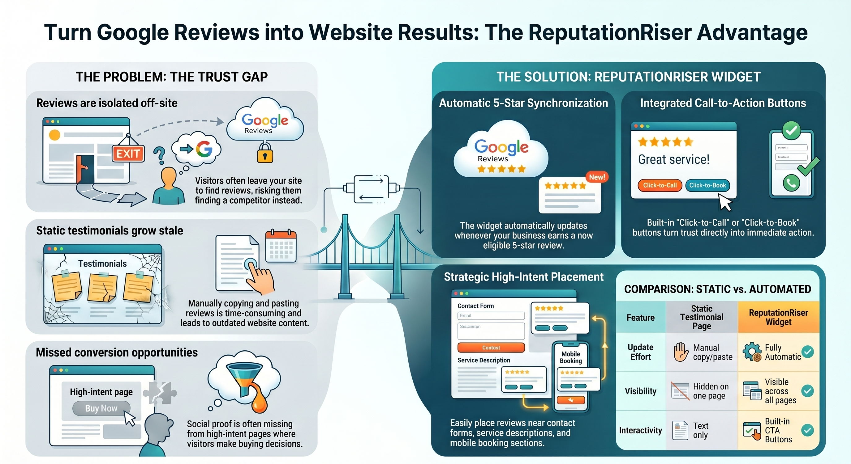 Google Review Widget for Displaying 5 Star Reviews on Your Website