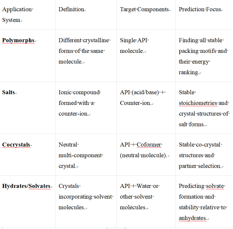 Advanced Crystal Structure Prediction Platform 1
