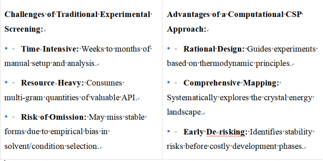 Advanced Crystal Structure Prediction Platform 2