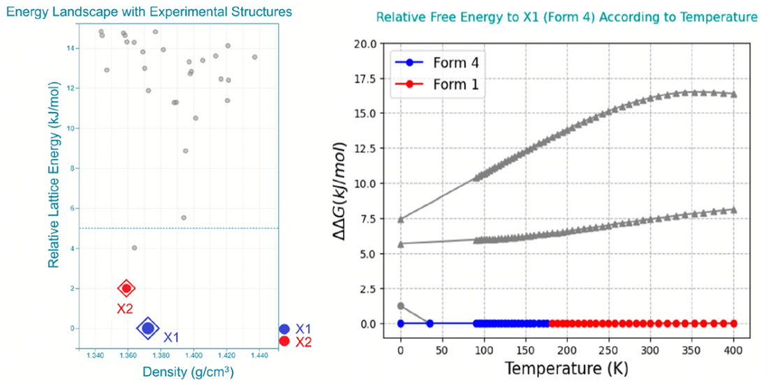 Advanced Crystal Structure Prediction Platform