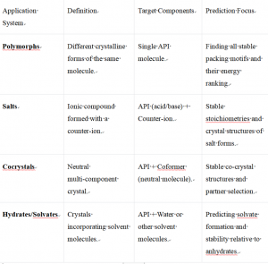Advanced Crystal Structure Prediction Platform 1