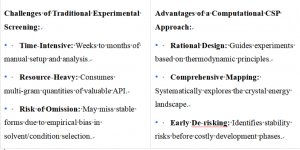 Advanced Crystal Structure Prediction Platform 2