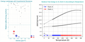 Advanced Crystal Structure Prediction Platform