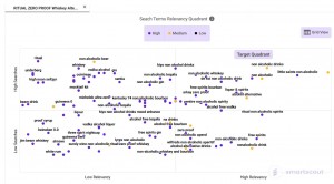 SmartScout Shares Their New Innovations on Seeing Search Trends on Amazon