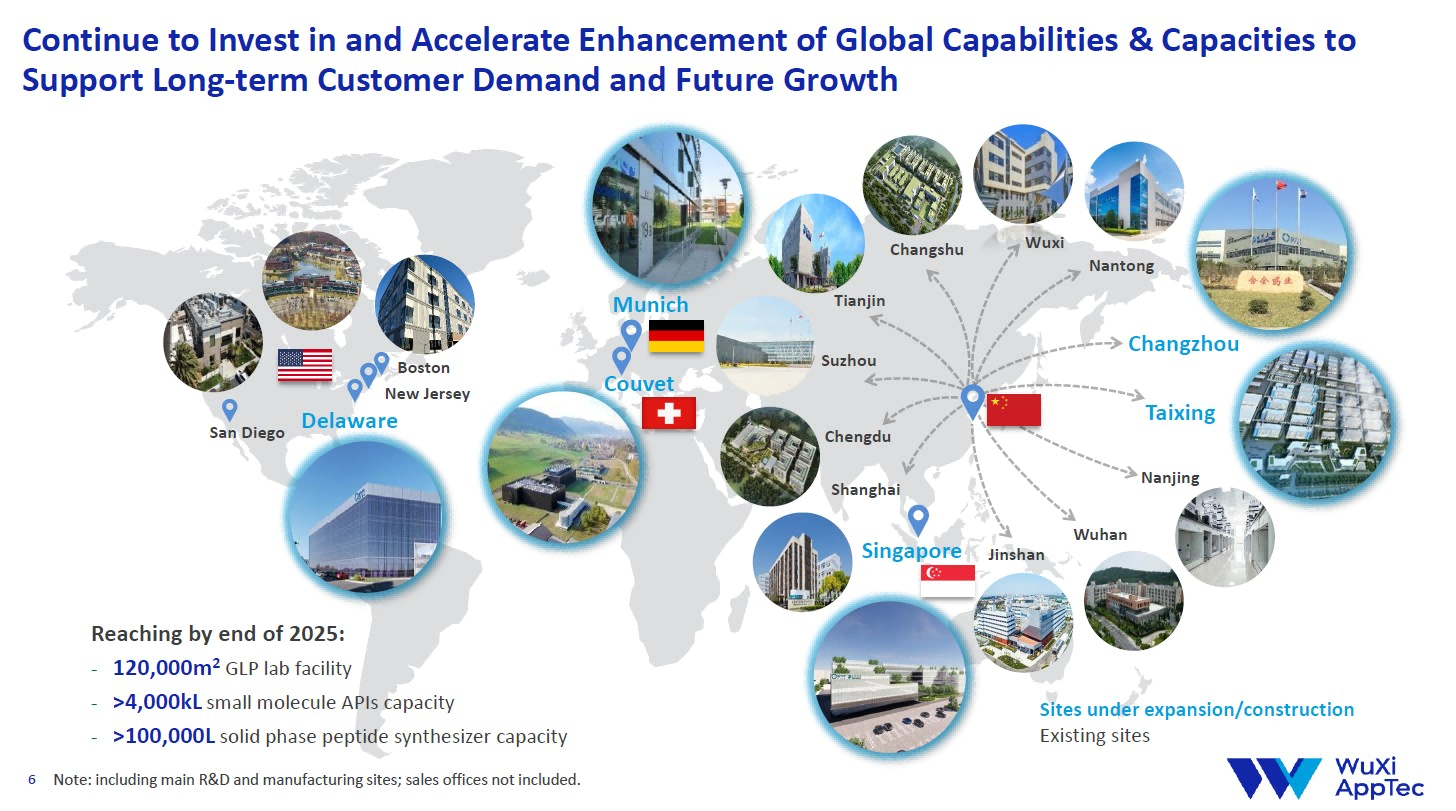 WuXi AppTec