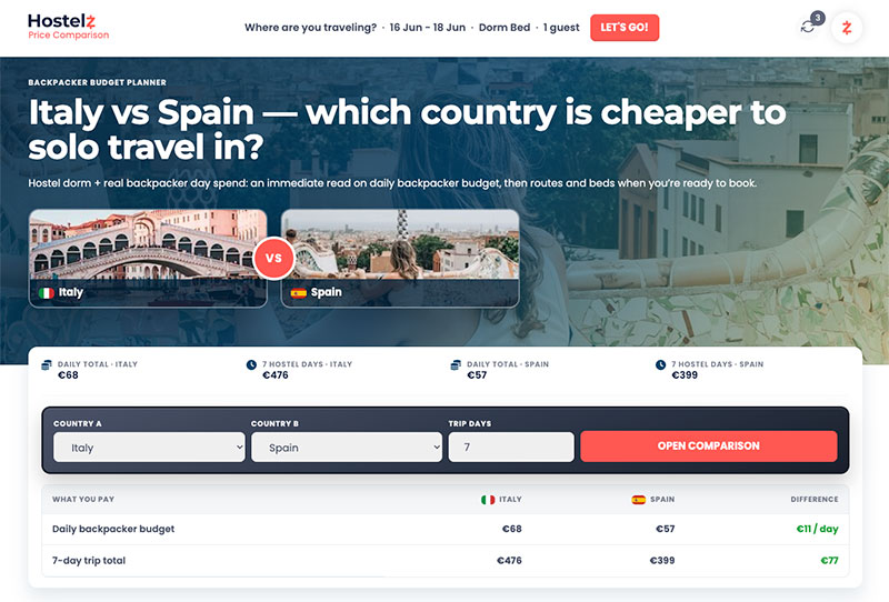 Hostelzcom Compare Destinations
