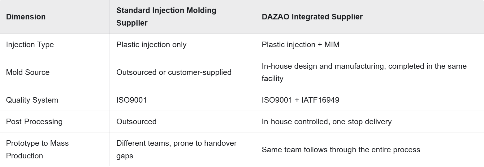 Metal Injection Molding Metal Injection Molding