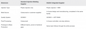 Metal Injection Molding