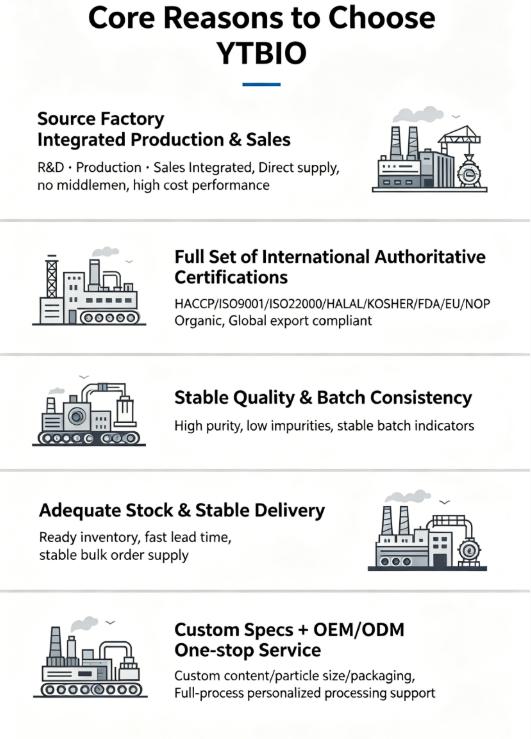 Shaanxi Yuantai Biological Technology Co Ltd Shaanxi Yuantai Biological Technology Co Ltd