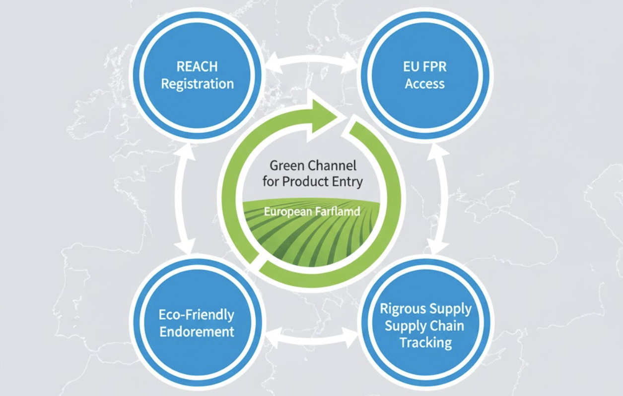 comprehensive REACH certification is no longer optional comprehensive REACH certification is no longer optional