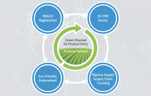 comprehensive REACH certification is no longer optional