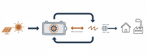 Bridging Hardware Reliability with Smart Communication Protocols