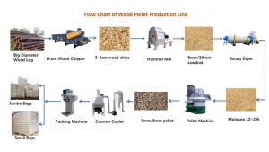 Top Rated Biomass Pellet Machine