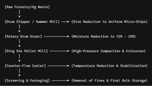 Top 10 Biomass Pellet Machine Manufacturers