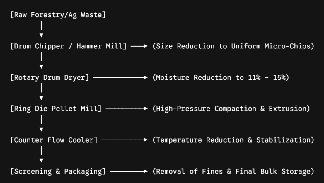 Top 10 Biomass Pellet Machine Manufacturers Top 10 Biomass Pellet Machine Manufacturers